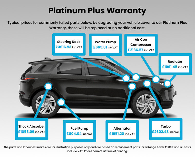 Additional benefits Image