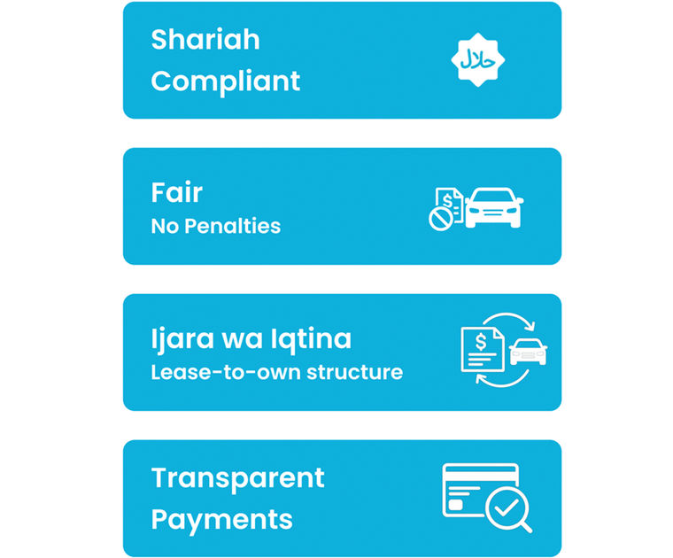 How Halal Finance Works Image